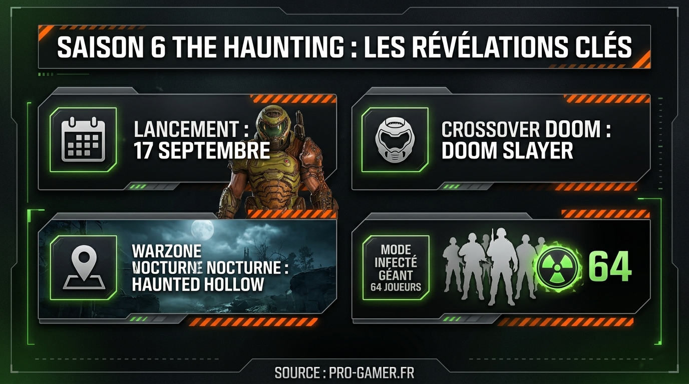 Call of Duty The Haunting Saison 6