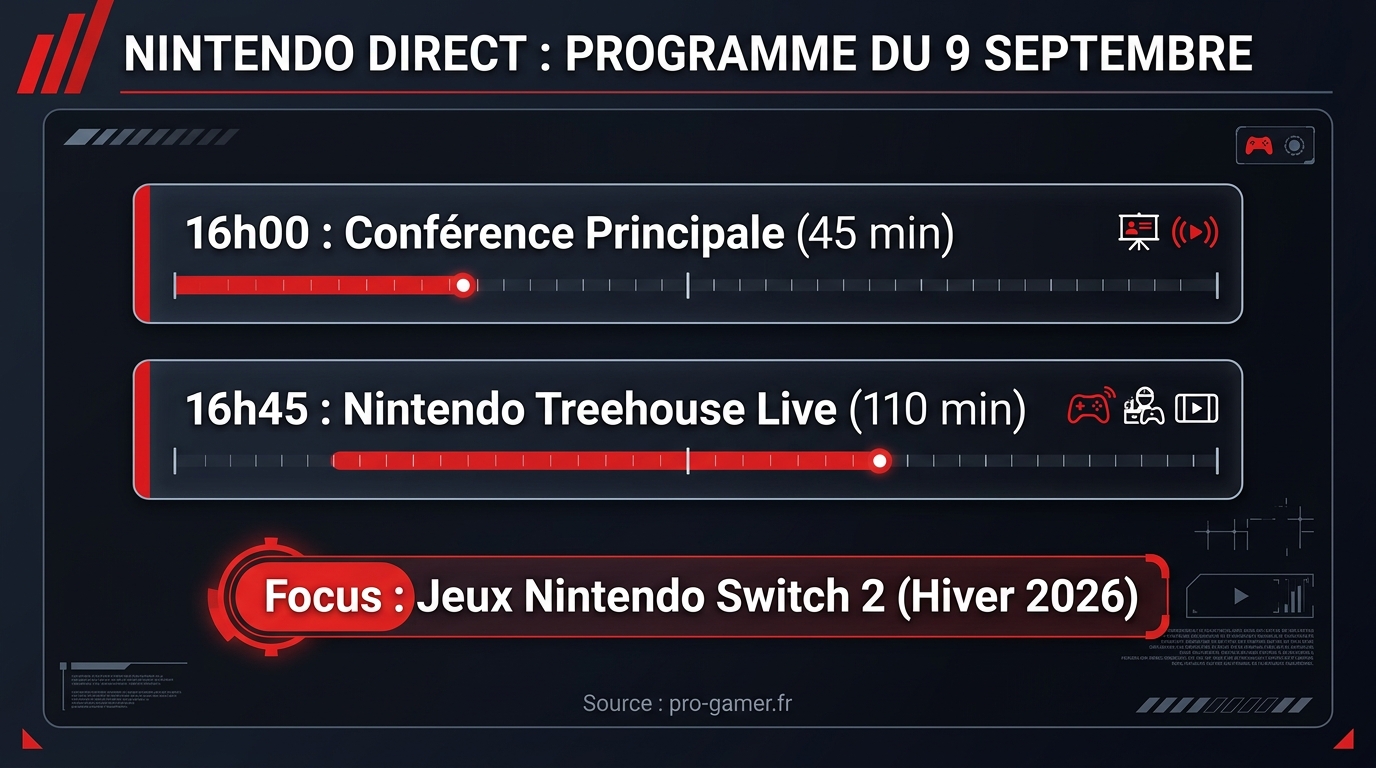 Programme Nintendo Direct