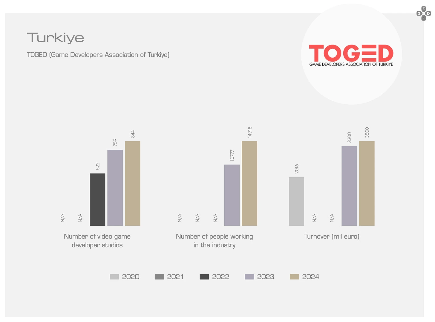 Evolution annuelle de l'emploi dans le jeu video europeen YoY