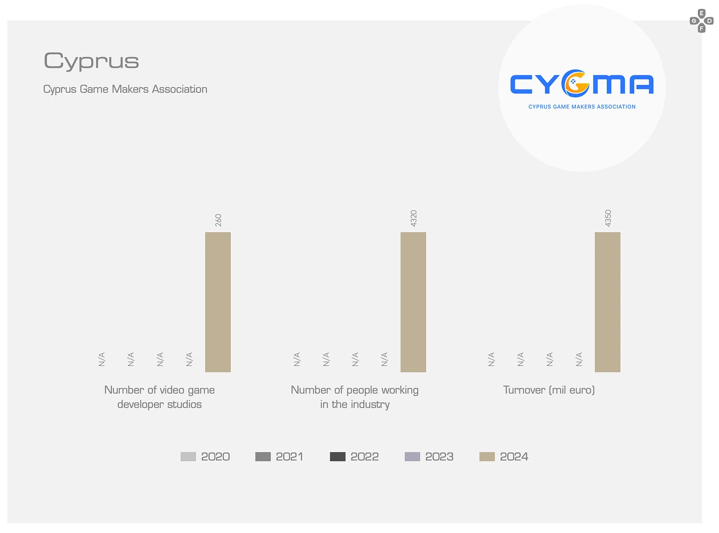 Productivite et chiffre d'affaires par salarie dans le jeu video europeen