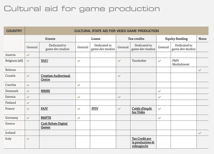 Aides publiques subventions et credits d'impot jeu video en Europe