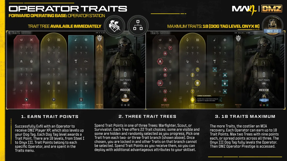 Les trois arbres de traits (Combattant, Éclaireur, Survivant) et les 18 Points de traits dans Modern Warfare 4 DMZ