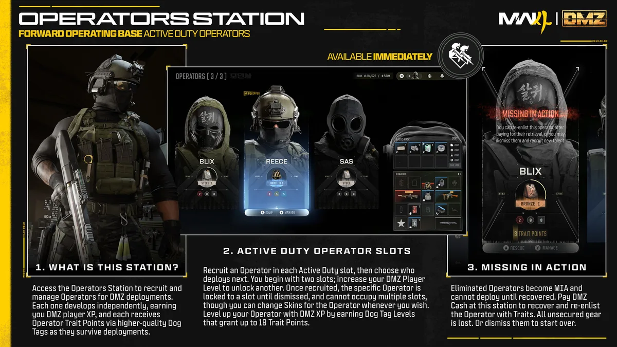 Station des opérateurs et statut MIA (Porté disparu) dans la Base d'opérations avancée de Modern Warfare 4 DMZ