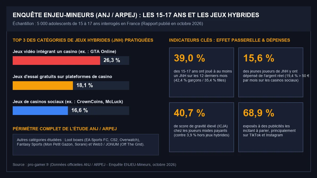 Infographie étude ANJ JNH