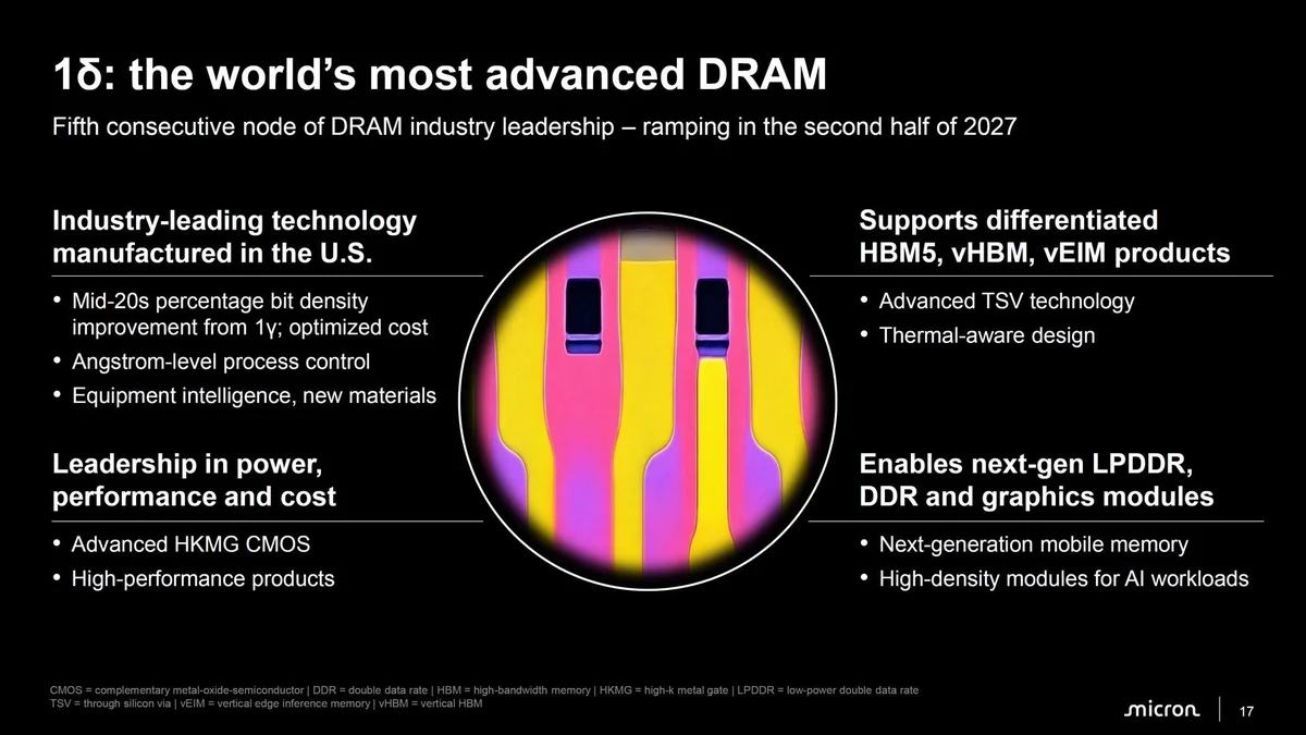 Slide officielle de Micron Technology détaillant la gravure DRAM 1-delta prévue pour fin 2027 avec DDR6, LPDDR6 et vHBM