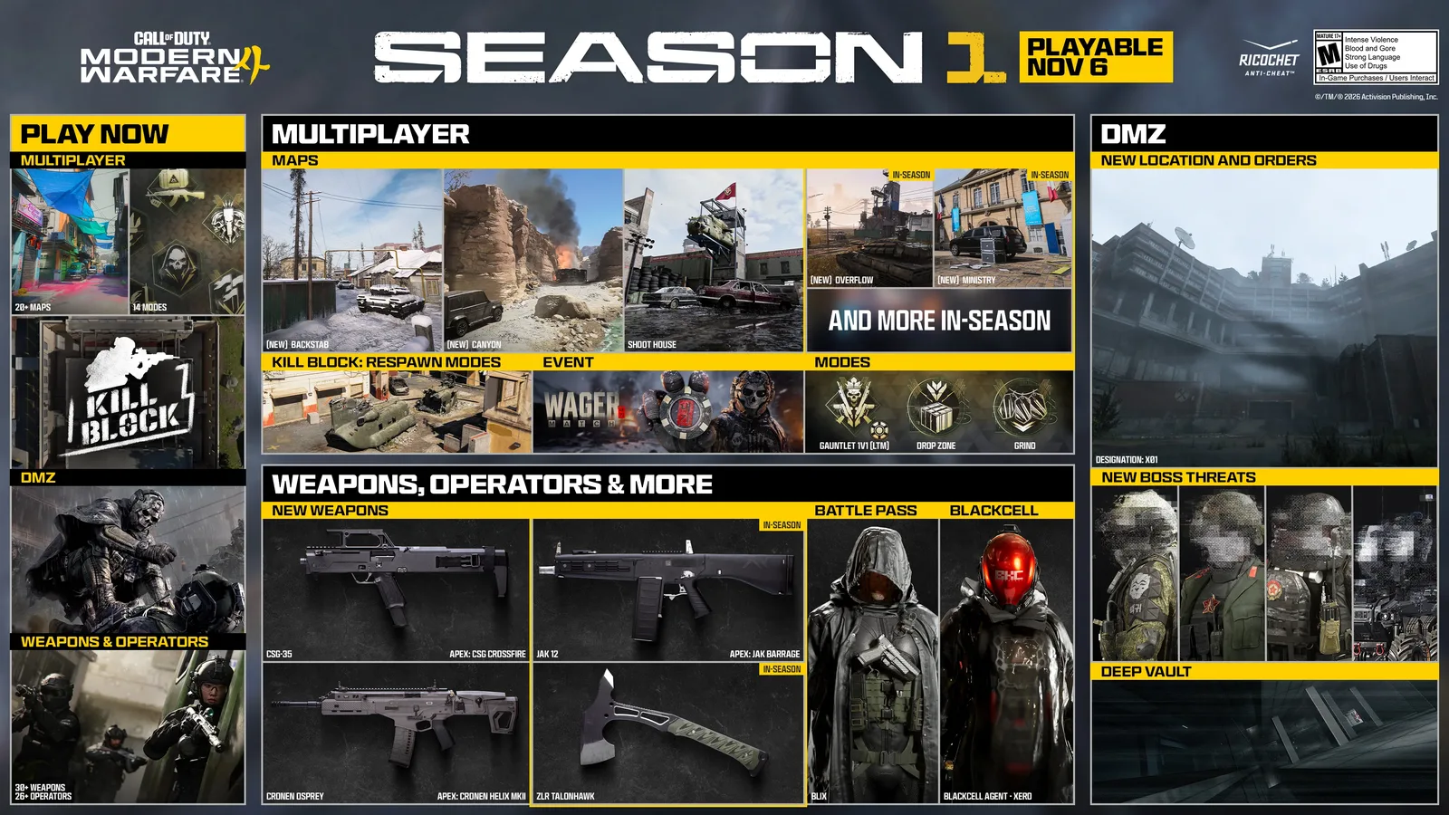 Feuille de route officielle de la Saison 1 de Call of Duty Modern Warfare 4 et Warzone avec Hajin, Zodiac, Backstab, Canyon et X01