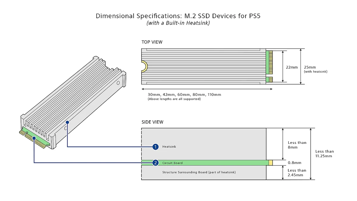 Spécifications dimensionnelles officielles Sony d'un SSD M.2 NVMe avec dissipateur thermique pour console PlayStation